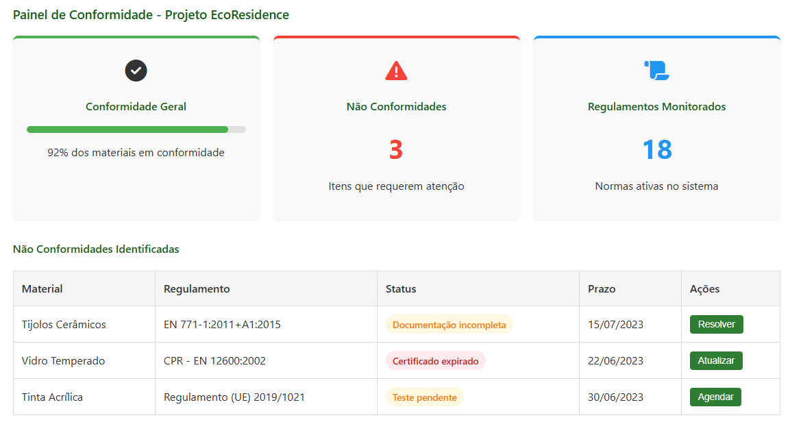 Plataforma Build4Good - Economia Circular na Construção Civil